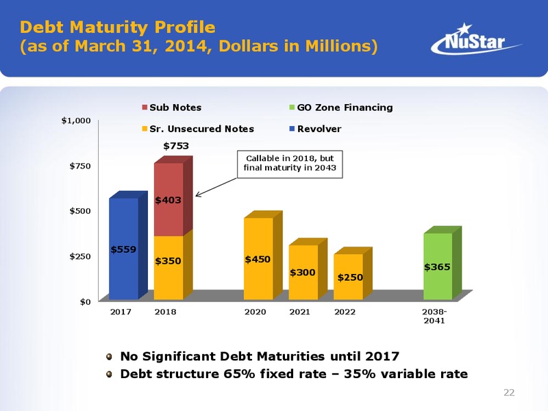 2014 NAPTP Master Limited Partnership Investor Conference – Nustar Energy L.P. – slide 21