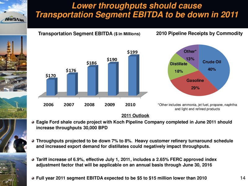2011 Barclays Capital CEO Energy Power Conference – Nustar Energy L.P. – slide 13