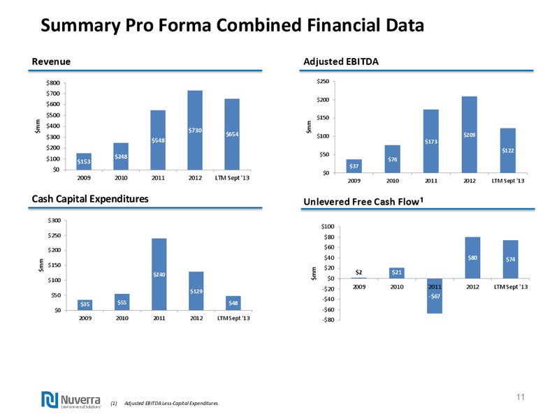 JANUARY 2014 INVESTOR PRESENTATION – Nuverra Environmental Solutions – slide 10