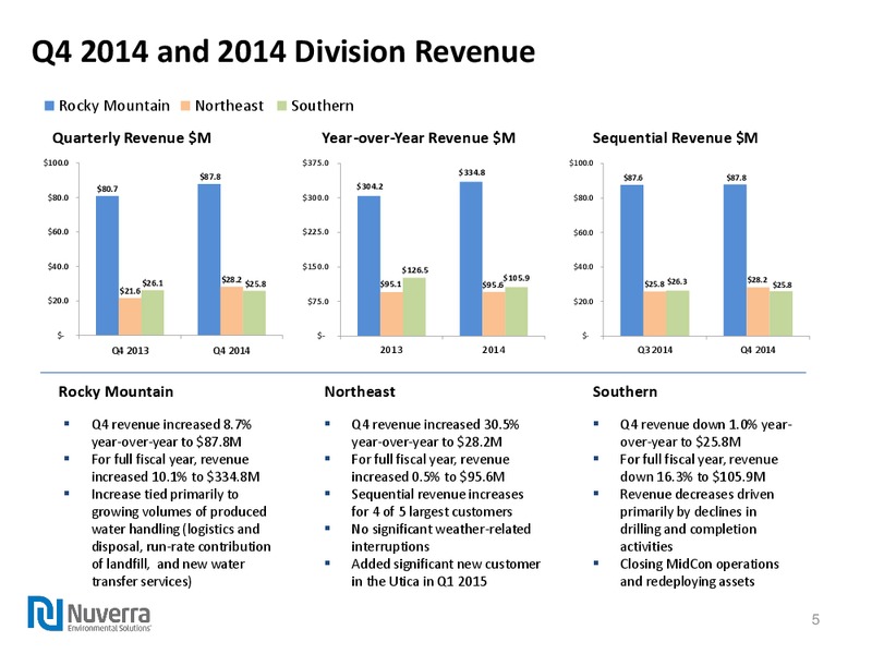 Q4 2014 EARNINGS CALL – Nuverra Environmental Solutions – slide 4