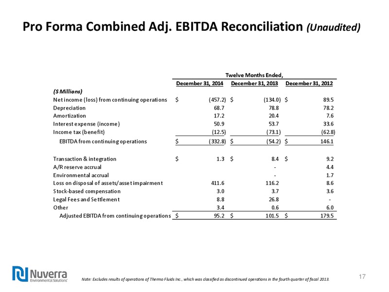 Q4 2014 EARNINGS CALL – Nuverra Environmental Solutions – slide 16