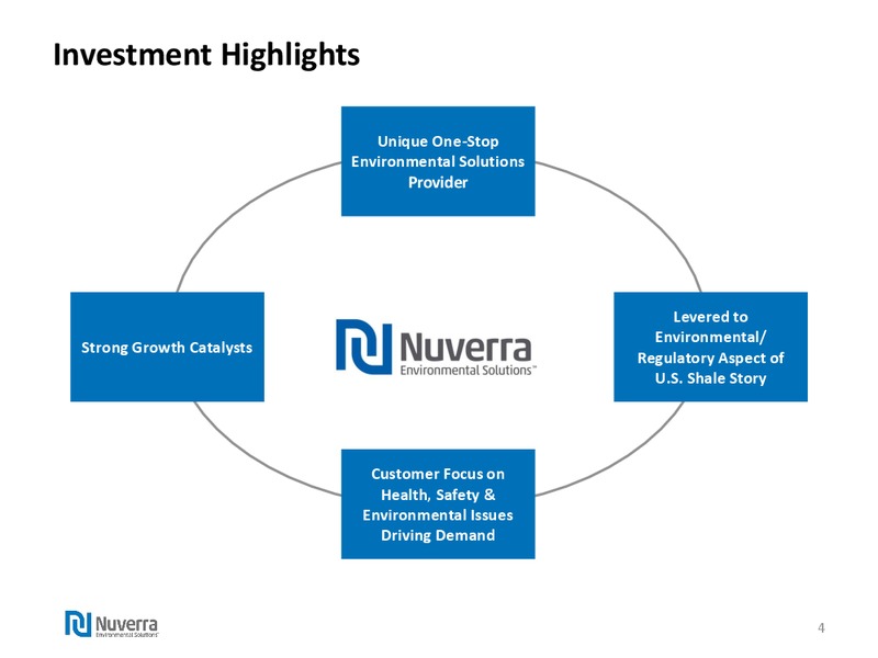 Investor Presentation – Nuverra Environmental Solutions – slide 3