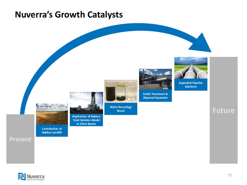 Investor Presentation – Nuverra Environmental Solutions – slide 10
