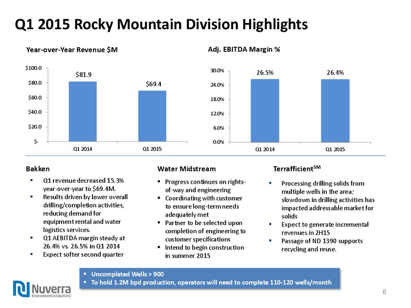 Q1 2015 FINANCIAL RESULTS – Nuverra Environmental Solutions – slide 5