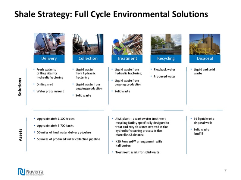 AUGUST 2014 INVESTOR PRESENTATION – Nuverra Environmental Solutions – slide 6