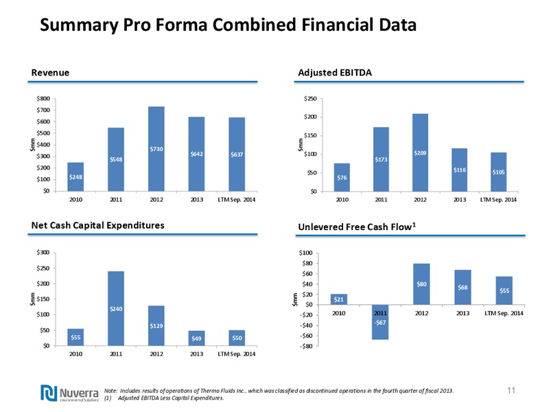 Investor Presentation – Nuverra Environmental Solutions – slide 10