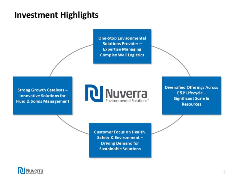 Investor Presentation December 2014 – Nuverra Environmental Solutions – slide 3