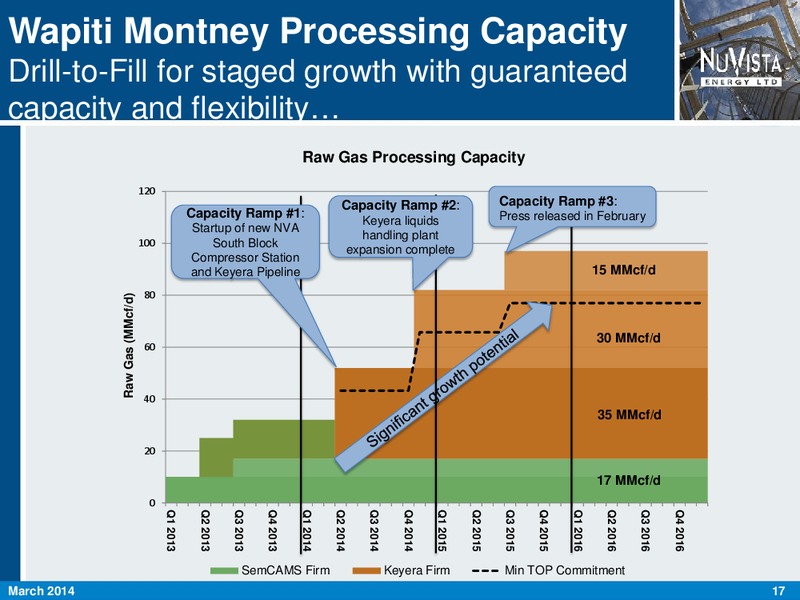 CORPORATE PRESENTATION – Nuvista Energy Ltd. – slide 17