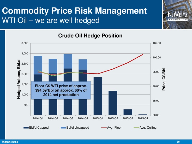 CORPORATE PRESENTATION – Nuvista Energy Ltd. – slide 21