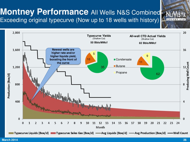 CORPORATE PRESENTATION – Nuvista Energy Ltd. – slide 26