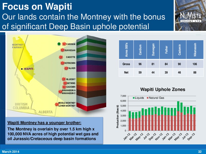 CORPORATE PRESENTATION – Nuvista Energy Ltd. – slide 32