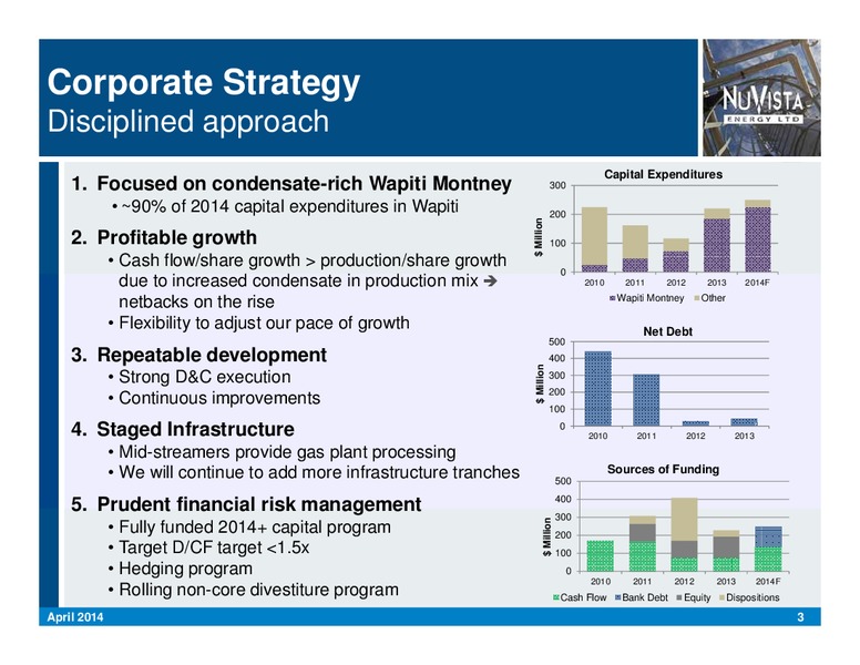 CORPORATE PRESENTATION – Nuvista Energy Ltd. – slide 3