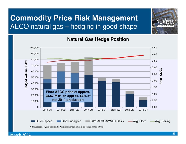 CORPORATE PRESENTATION – Nuvista Energy Ltd. – slide 22