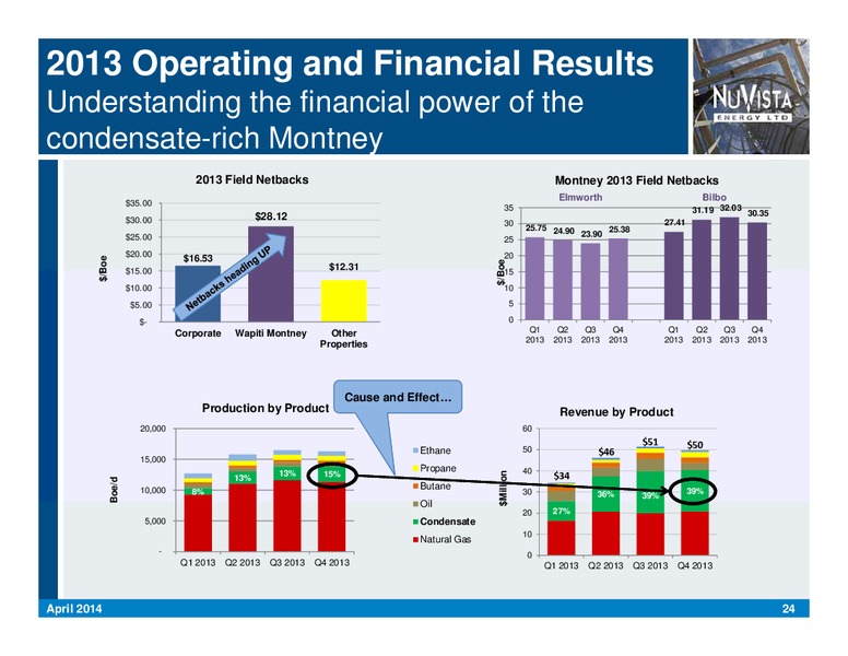 CORPORATE PRESENTATION – Nuvista Energy Ltd. – slide 24