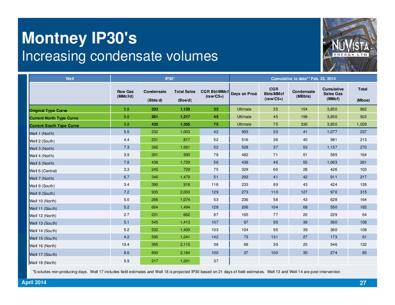 CORPORATE PRESENTATION – Nuvista Energy Ltd. – slide 27