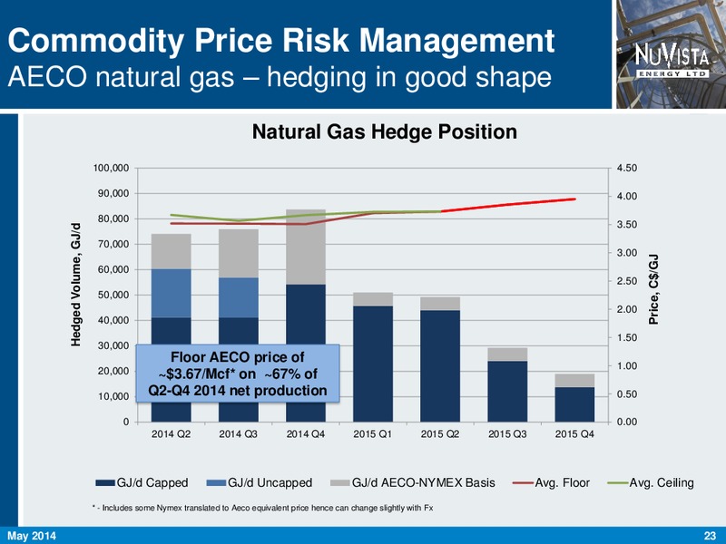 CORPORATE PRESENATATION – Nuvista Energy Ltd. – slide 23