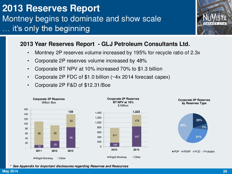 CORPORATE PRESENATATION – Nuvista Energy Ltd. – slide 29