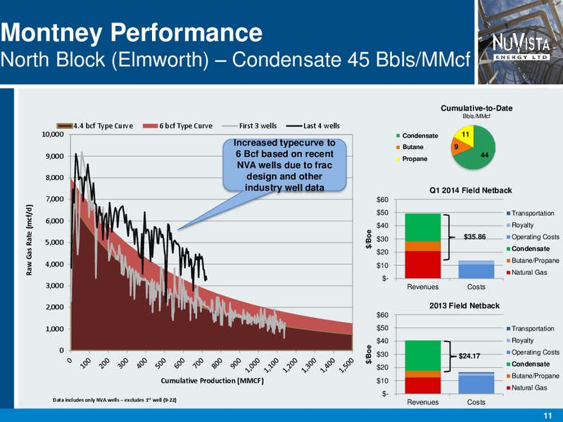 CORPORATE PRESENTATION – Nuvista Energy Ltd. – slide 11