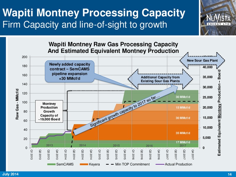 CORPORATE PRESENTATION – Nuvista Energy Ltd. – slide 14