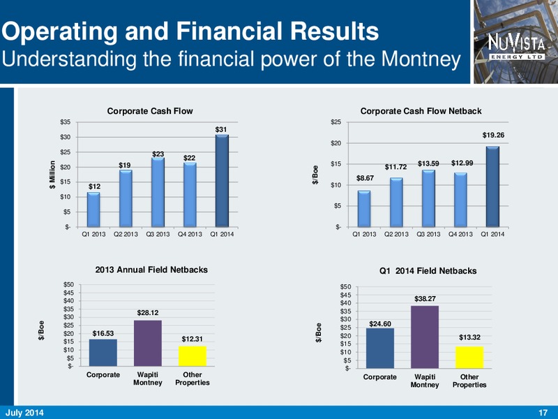 CORPORATE PRESENTATION – Nuvista Energy Ltd. – slide 17