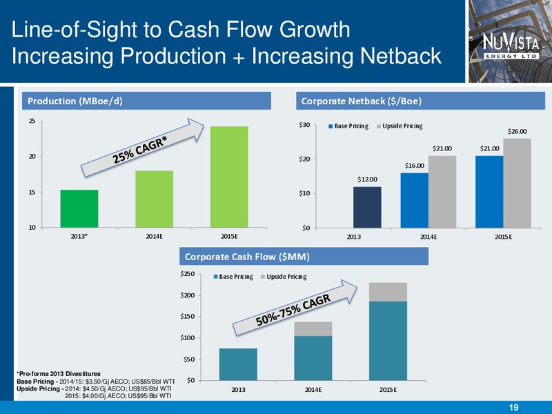 CORPORATE PRESENTATION – Nuvista Energy Ltd. – slide 19