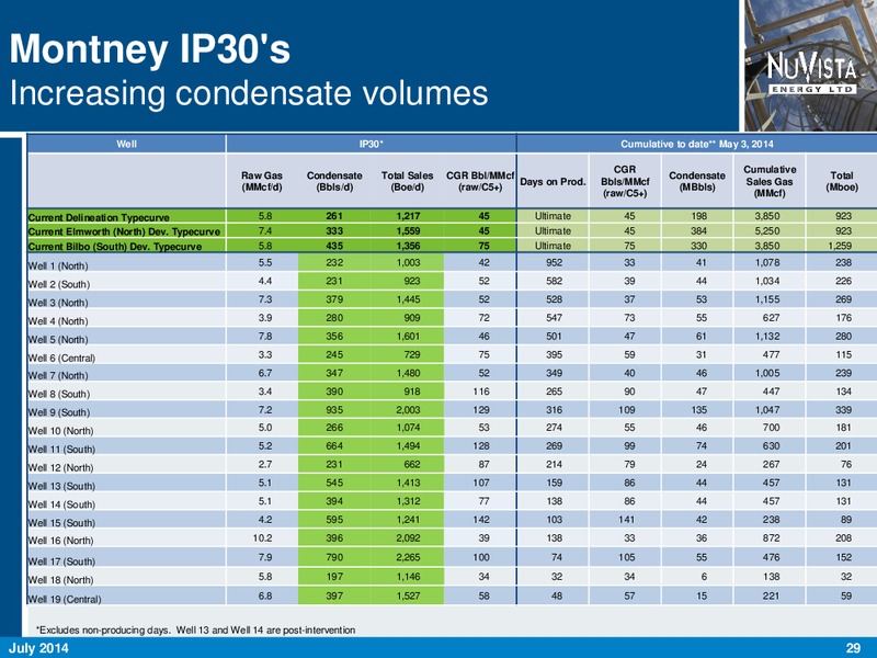 CORPORATE PRESENTATION – Nuvista Energy Ltd. – slide 29