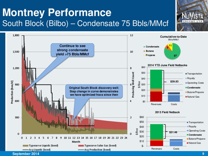 CORPORATE PRESENTATION – Nuvista Energy Ltd. – slide 9