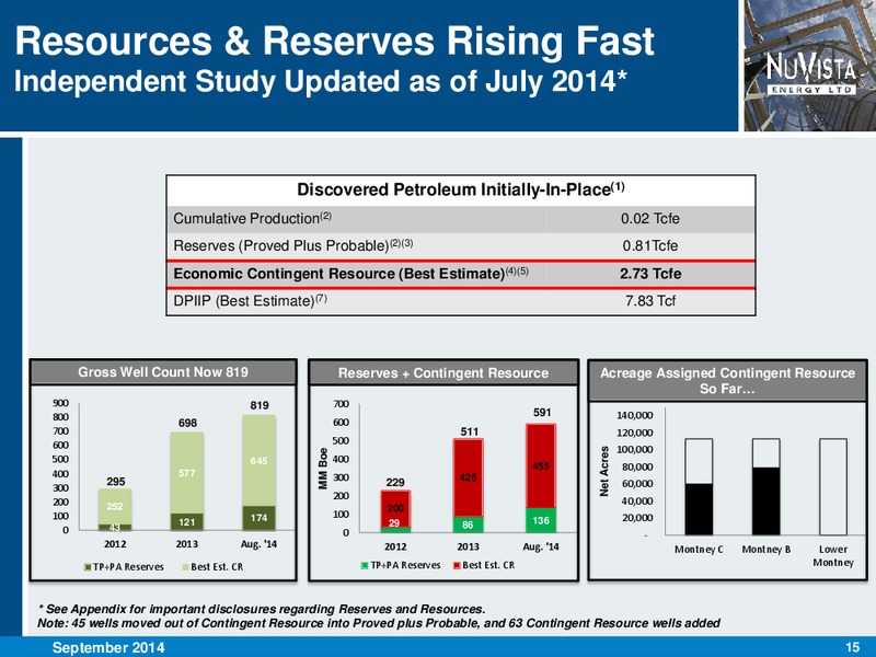 CORPORATE PRESENTATION – Nuvista Energy Ltd. – slide 15