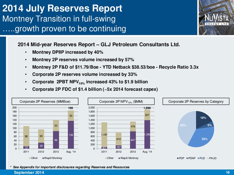 CORPORATE PRESENTATION – Nuvista Energy Ltd. – slide 16