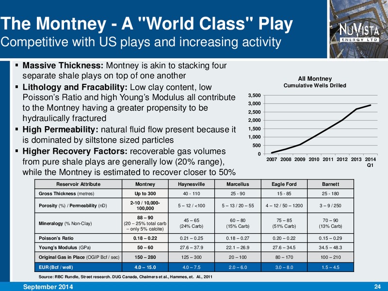 CORPORATE PRESENTATION – Nuvista Energy Ltd. – slide 24