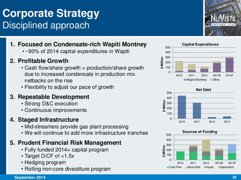 CORPORATE PRESENTATION – Nuvista Energy Ltd. – slide 25