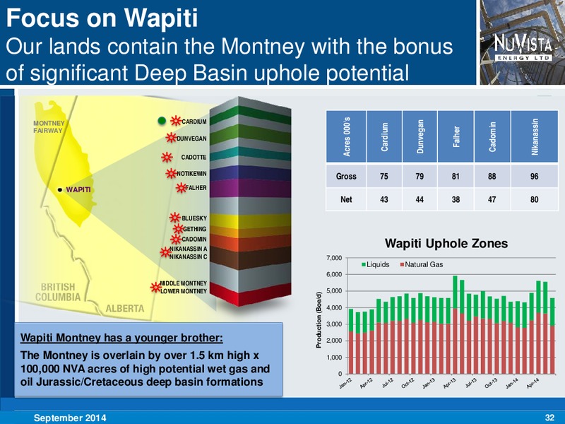 CORPORATE PRESENTATION – Nuvista Energy Ltd. – slide 32