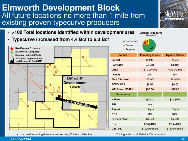 CORPORATE PRESENTATION – Nuvista Energy Ltd. – slide 10