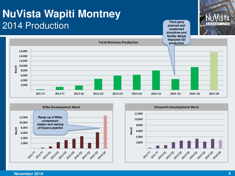 Corporate Presentation – Nuvista Energy Ltd. – slide 8