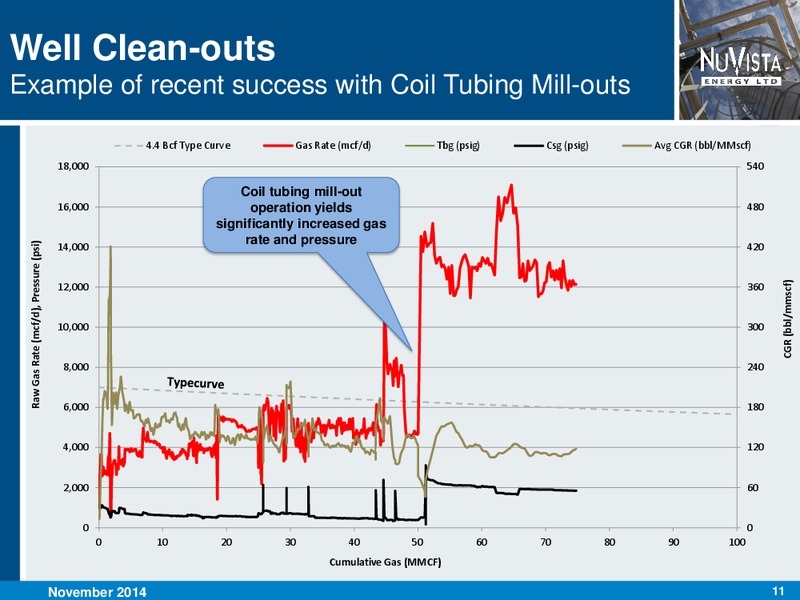 Corporate Presentation – Nuvista Energy Ltd. – slide 11