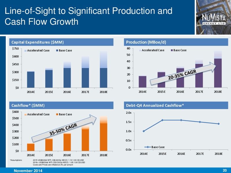 Corporate Presentation – Nuvista Energy Ltd. – slide 20