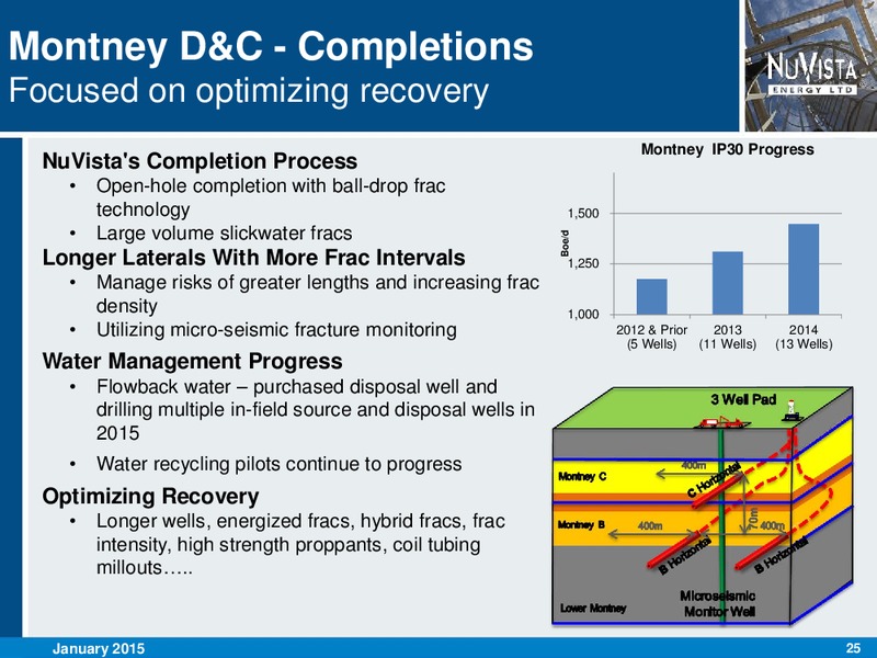 Corporate Presentation – Nuvista Energy Ltd. – slide 25