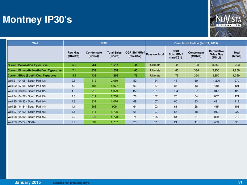 Corporate Presentation – Nuvista Energy Ltd. – slide 31