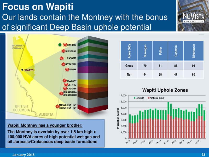 Corporate Presentation – Nuvista Energy Ltd. – slide 33