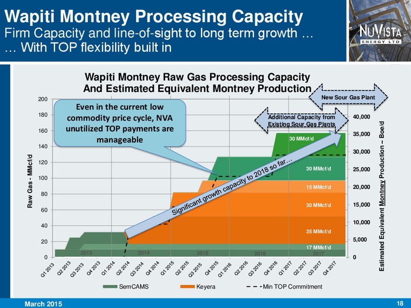 Corporate Presentation – Nuvista Energy Ltd. – slide 17