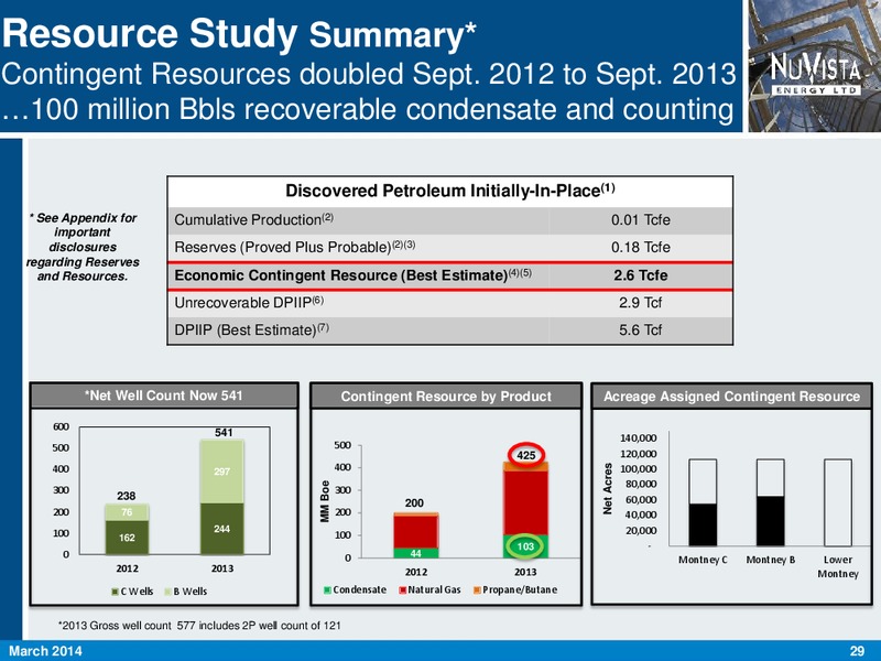 Corporate Presentation – Nuvista Energy Ltd. – slide 29