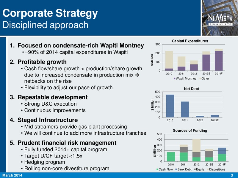 FIRSTENERGY SOCIETE GENERALE EAST COAST ENERGY CONFERENCE – Nuvista Energy Ltd. – slide 3