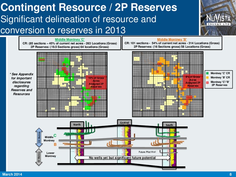 FIRSTENERGY SOCIETE GENERALE EAST COAST ENERGY CONFERENCE – Nuvista Energy Ltd. – slide 8