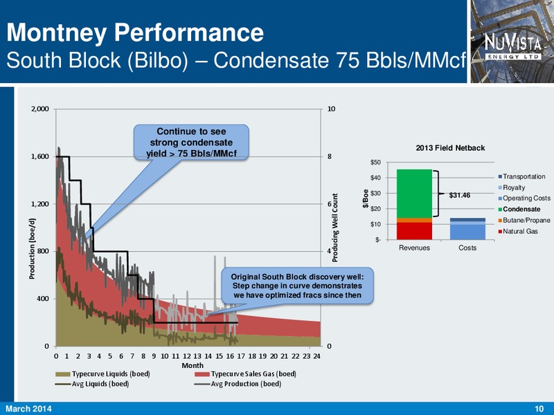 FIRSTENERGY SOCIETE GENERALE EAST COAST ENERGY CONFERENCE – Nuvista Energy Ltd. – slide 10