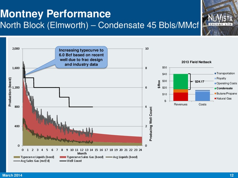 FIRSTENERGY SOCIETE GENERALE EAST COAST ENERGY CONFERENCE – Nuvista Energy Ltd. – slide 12