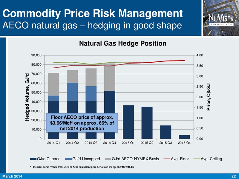 FIRSTENERGY SOCIETE GENERALE EAST COAST ENERGY CONFERENCE – Nuvista Energy Ltd. – slide 22