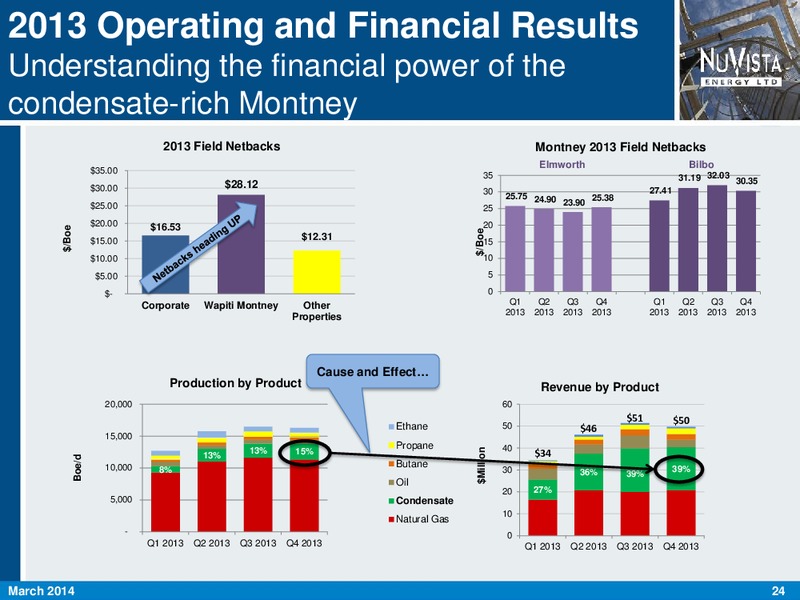 FIRSTENERGY SOCIETE GENERALE EAST COAST ENERGY CONFERENCE – Nuvista Energy Ltd. – slide 24
