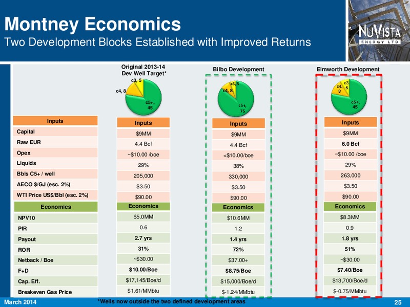 FIRSTENERGY SOCIETE GENERALE EAST COAST ENERGY CONFERENCE – Nuvista Energy Ltd. – slide 25