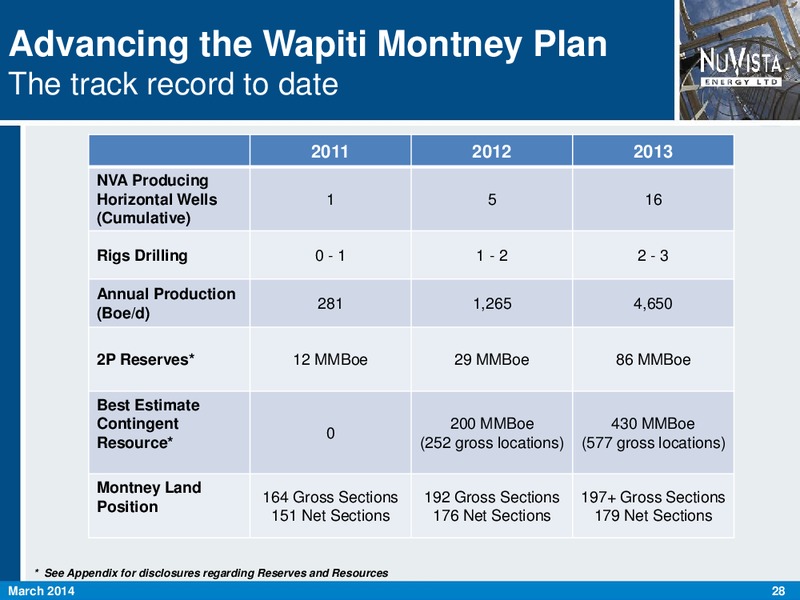 FIRSTENERGY SOCIETE GENERALE EAST COAST ENERGY CONFERENCE – Nuvista Energy Ltd. – slide 28