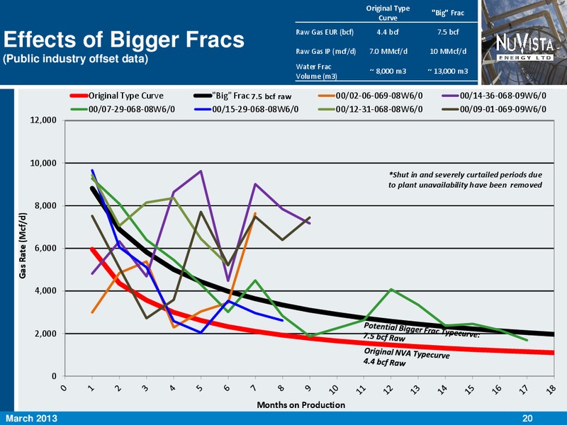 FIRSTENERGY CAPITAL EAST COAST ENERGY CONFERENCE – Nuvista Energy Ltd. – slide 21